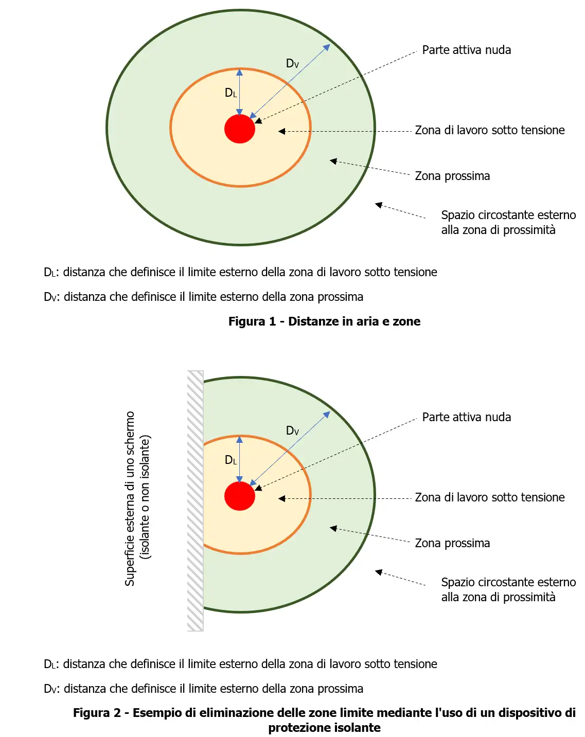 Figura 1 / Figura 2